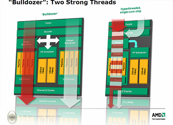 Серверные платформы AMD