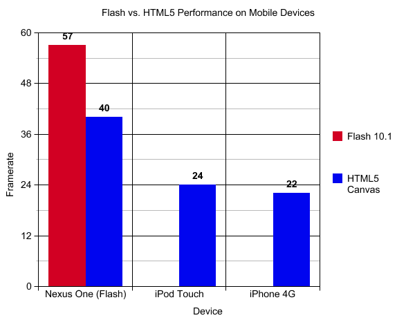 Тестирование HTML5 и Flash
