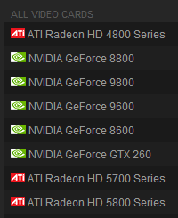 Среди владельцев Steam доминируют видеокарты Radeon HD 4800