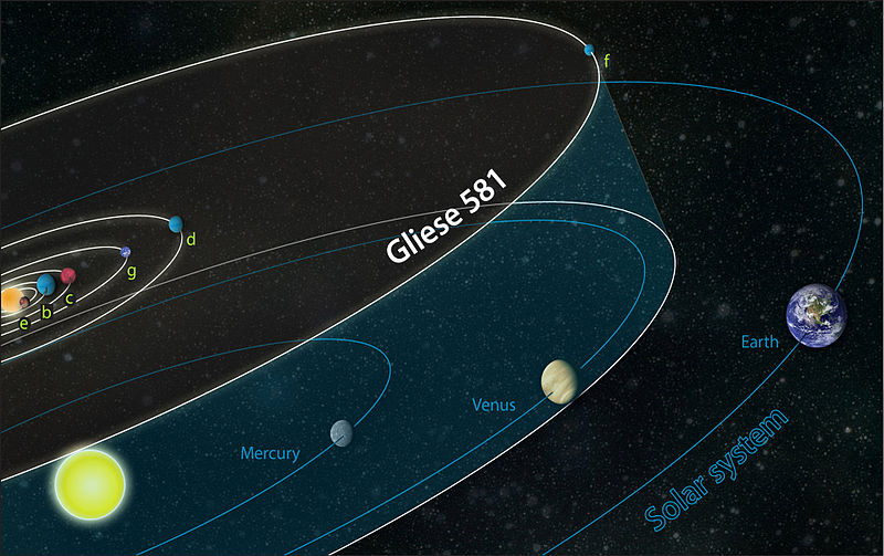 Сравнение Солнечной системы и планетной системы Gliese 581 Сравнение Солнечной системы и планетной системы Gliese 581