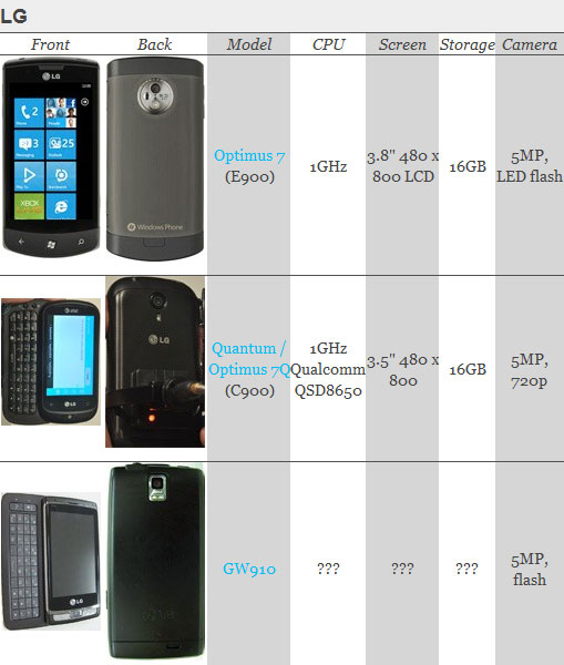WP7-смартфоны от LG