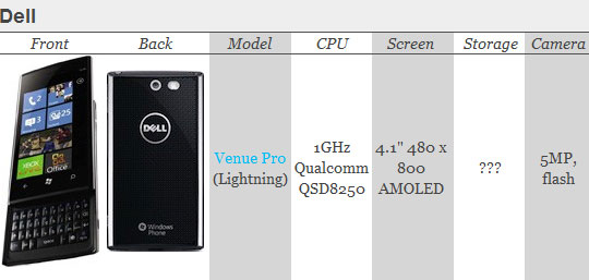 WP7-смартфоны от Dell