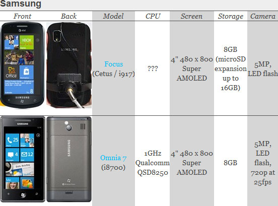 WP7-смартфоны от Samsung