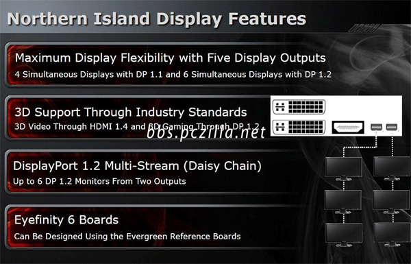 Срез знаний по Radeon HD 6850/6850 (Barts)