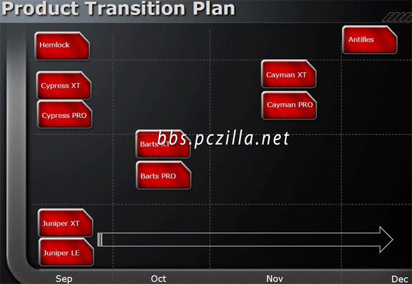 Срез знаний по Radeon HD 6850/6850 (Barts)