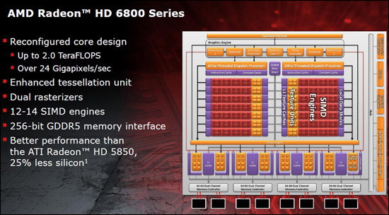 AMD Radeon HD 6800 Series AMD Radeon HD 6800 Series