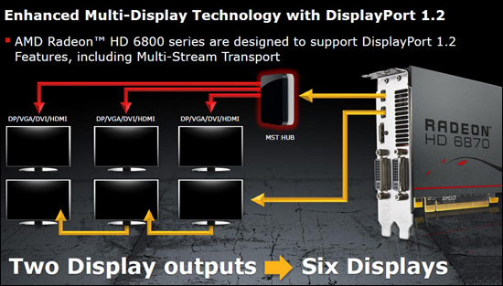 AMD Radeon HD 6800 Series AMD Radeon HD 6800 Series