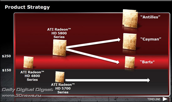 AMD Radeon HD 6800 Series AMD Radeon HD 6800 Series