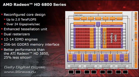 AMD Radeon HD 6800 Series AMD Radeon HD 6800 Series