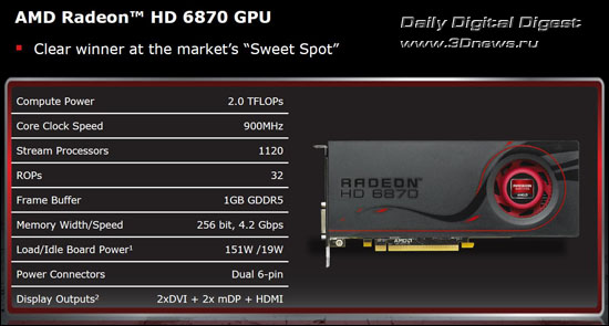 AMD Radeon HD 6870 AMD Radeon HD 6870