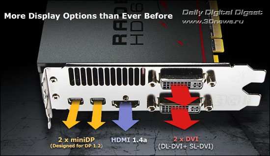 AMD Radeon HD 6870 AMD Radeon HD 6870