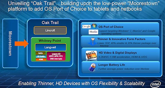 Oak Trail