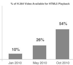 HTML5