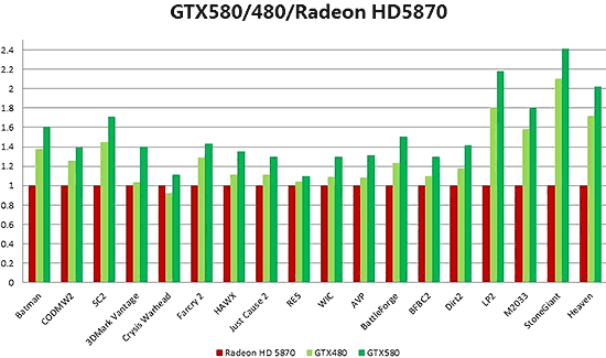 Тестирование GTX 580