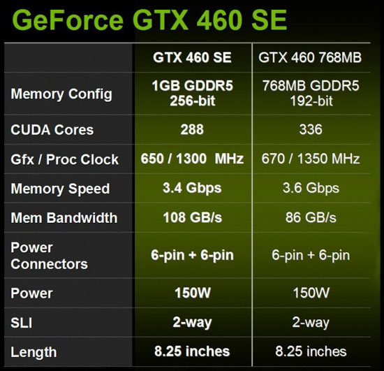 NVIDIA GeForce GTX 460 SE NVIDIA GeForce GTX 460 SE