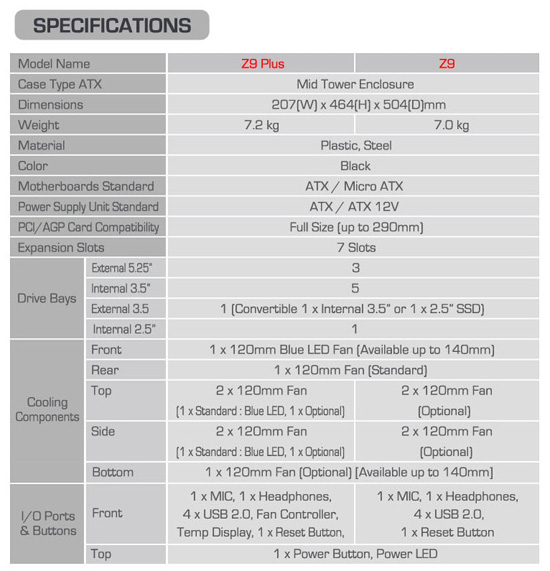 Specs Specs