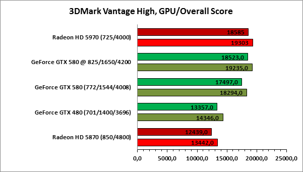 Radeon 580 сравнение. GTX 580 характеристики. Толщина термопрокладок видеокарт GTX 580. Сколько потребляет GTX 580. Сравнение видеокарт 580 и 770.