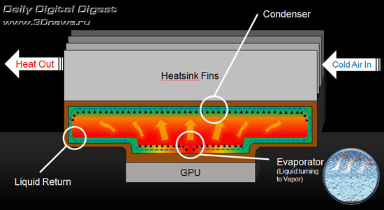 NVIDIA Vapor Chamber Cooling Design NVIDIA Vapor Chamber Cooling Design