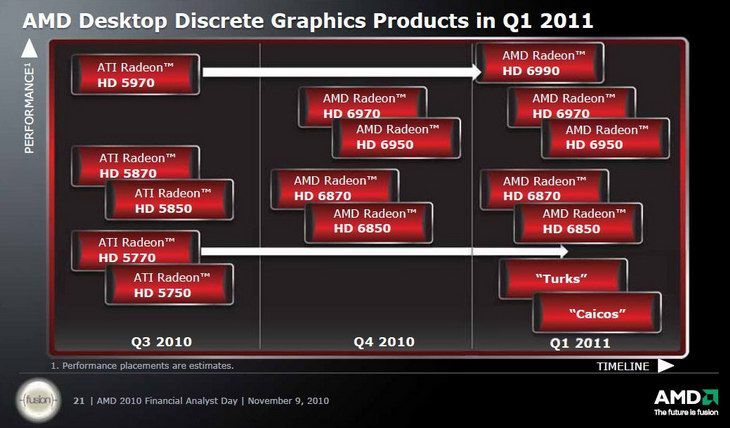 Планы AMD по выпуску видеокарт