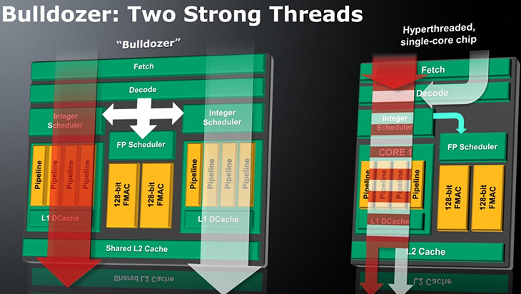 Архитектура AMD Bulldozer