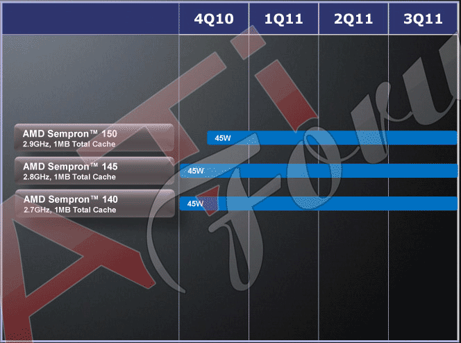 Процессорные планы AMD (К10.5)