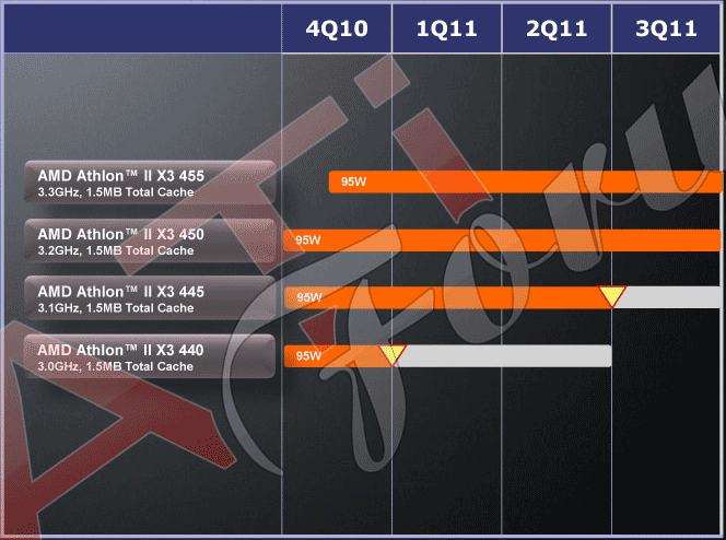 Процессорные планы AMD (К10.5)
