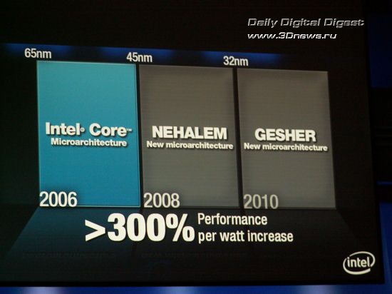 Intel Sandy Bridge