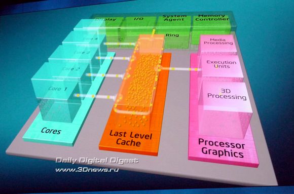 Intel Sandy Bridge