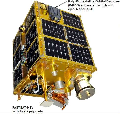 FASTSAT