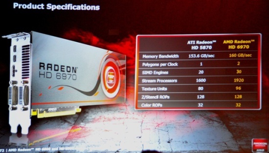 Radeon HD 6970/6990: 1920 SP и 2х 1920 SP соответственно?