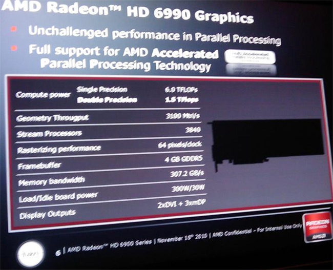 Radeon HD 6970/6990: 1920 SP и 2х 1920 SP соответственно?