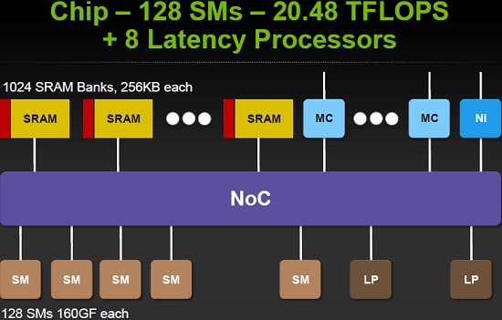 NVIDIA Echelon