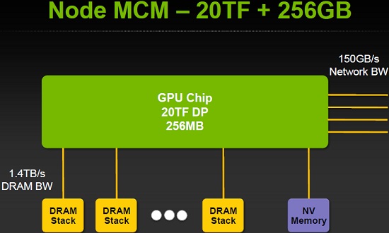 NVIDIA Echelon