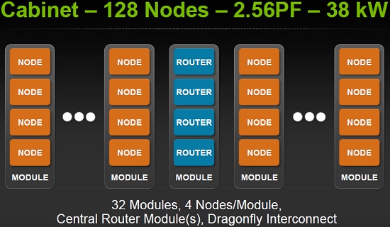 NVIDIA Echelon