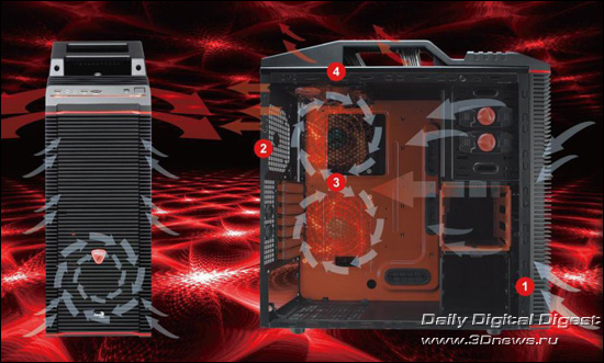 Aerocool PGS Series RS-4 Aerocool PGS Series RS-4