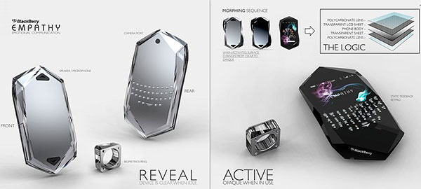BlackBerry Empathy BlackBerry Empathy