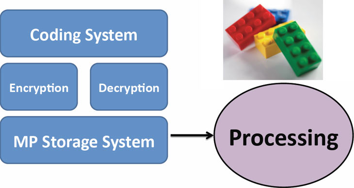 Проект Bioencryption