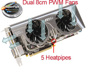 MSI Twin Frozr II Thermal Design MSI Twin Frozr II Thermal Design