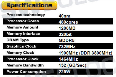 Palit нарисовала характеристики GeForce GTX 570