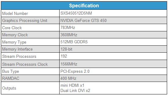Две новинки от Sparkle: GeForce GTS 450 и GT 430