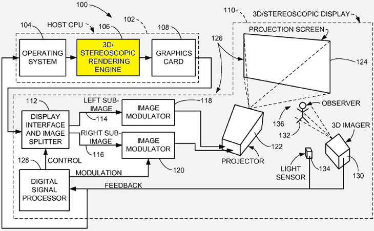Автостереоскопическая проекционная система Apple