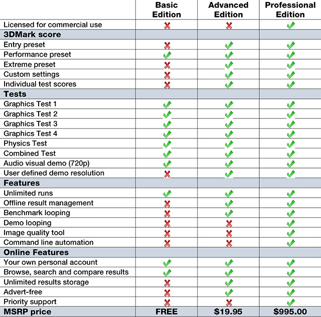 3DMark 11
