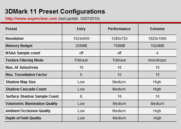 3DMark 11