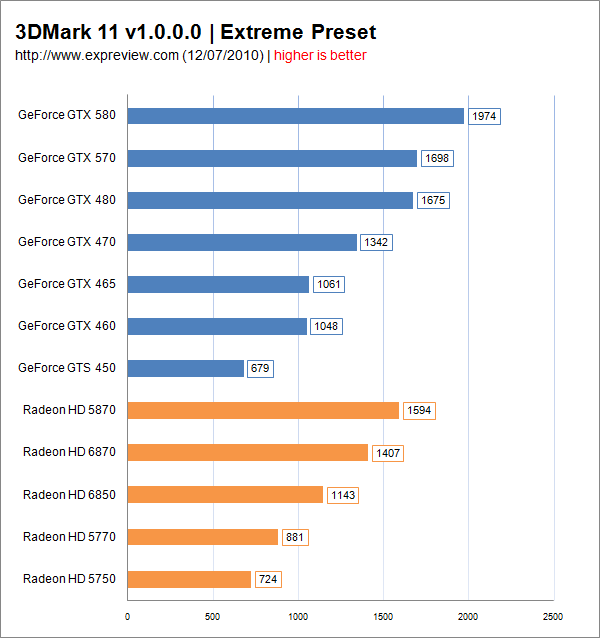 3DMark 11