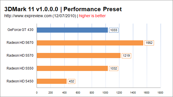3DMark 11