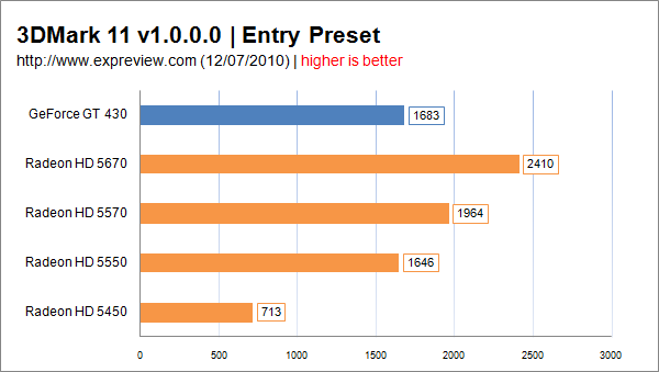 3DMark 11