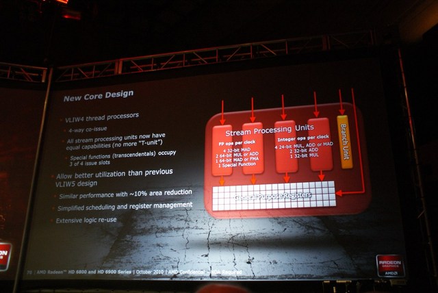 AMD Radeon HD 6970 и 6950 (Cayman)