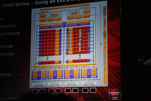 AMD Radeon HD 6970 и 6950 (Cayman)