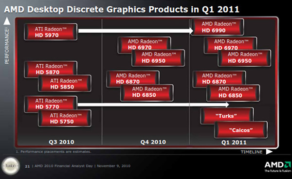 AMD Radeon HD 6000