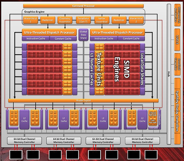 AMD Radeon HD 6000